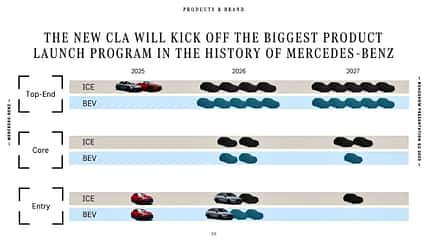 Mercedes bis 2027