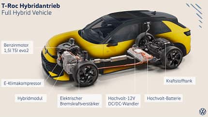 09/2025 VW T-Roc Hybrid Technik 09/2025 VW T-Roc Hybrid Technik