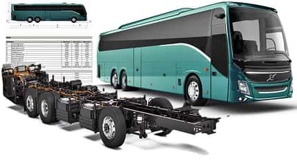 Volvo Elektro Reisebus