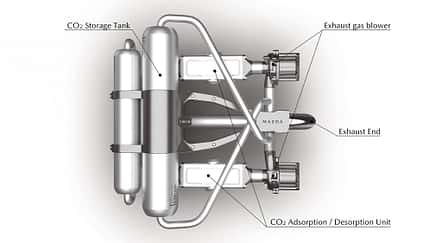 Mazda Mobile Carbon Capture CO2-Abscheidetechnologie