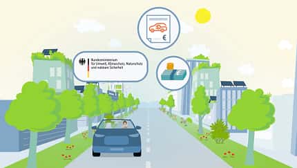 05/2026 Elektroauto Förderung Förderprämie Bafa
