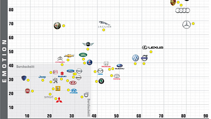 Grafik, Emotion, Qualität