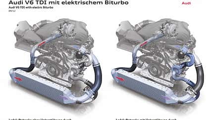Biturbo elektrisch Audi