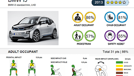 11/2013, EuroNCAP-Crashtest, BMW i3
