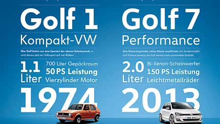 Neue VW Schrift