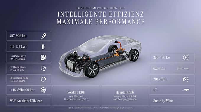 Mercedes EQS Facelift (2026) Mercedes EQS Facelift (2026)