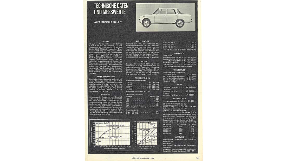 Alfa Romeo Giulia GTA: Leichtbau-Ikone des Motorsports