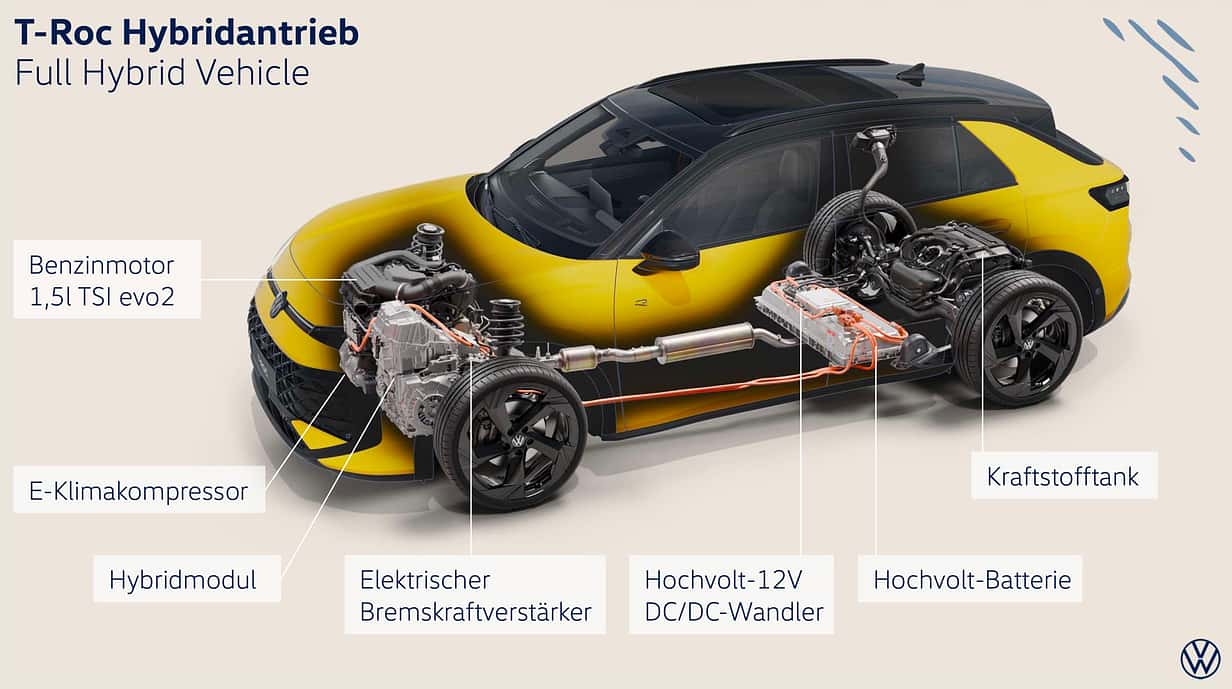 09/2025 VW T-Roc Hybrid Technik