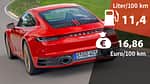 Realverbrauch Kosten Porsche 911 Carrera 4S 992