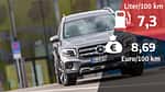 Mercedes GLB 220 d 4Matic Progressive