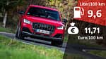 Realverbrauch Audi SQ2