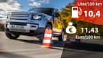 Kosten und Realverbrauch Land Rover Defender 110 D240