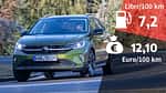 VW Taigo 1.0 TSI Style Kosten und Realverbrauch