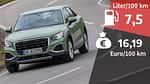 05/2022, Kosten und Realverbrauch Audi Q2 35 TFSI Advanced