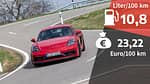 Porsche 718 Cayman GTS 4.0