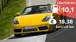 Kosten und Realverbrauch: Porsche 718 Boxster S