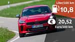 Kia Stinger 3.3 T-GDI V6 GT Realverbrauch