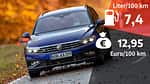 06/2021, Kosten und Realverbrauch VW Passat Variant 1.5 TSI Elegance