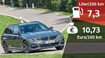 BMW 330d Touring xDrive M Sport