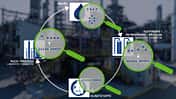 OMV ReOil Kreislauf