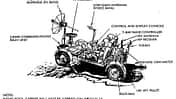 Lunar Roving Vehicle, Mondauto