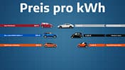 Euro pro kWh