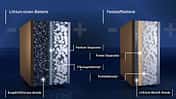 Feststoffbatterie Feststoff Akku BMW Ford Solid Power