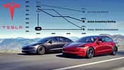 Tesla Image-Trend