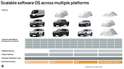 Rivian Modellfahrplan Chart