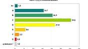Effizienzklassen Neuzulassungen 2012