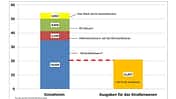 VDA Grafik Steuern