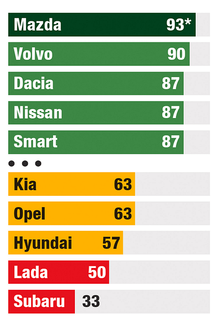 Händlertest, E-Mail-Anfragen