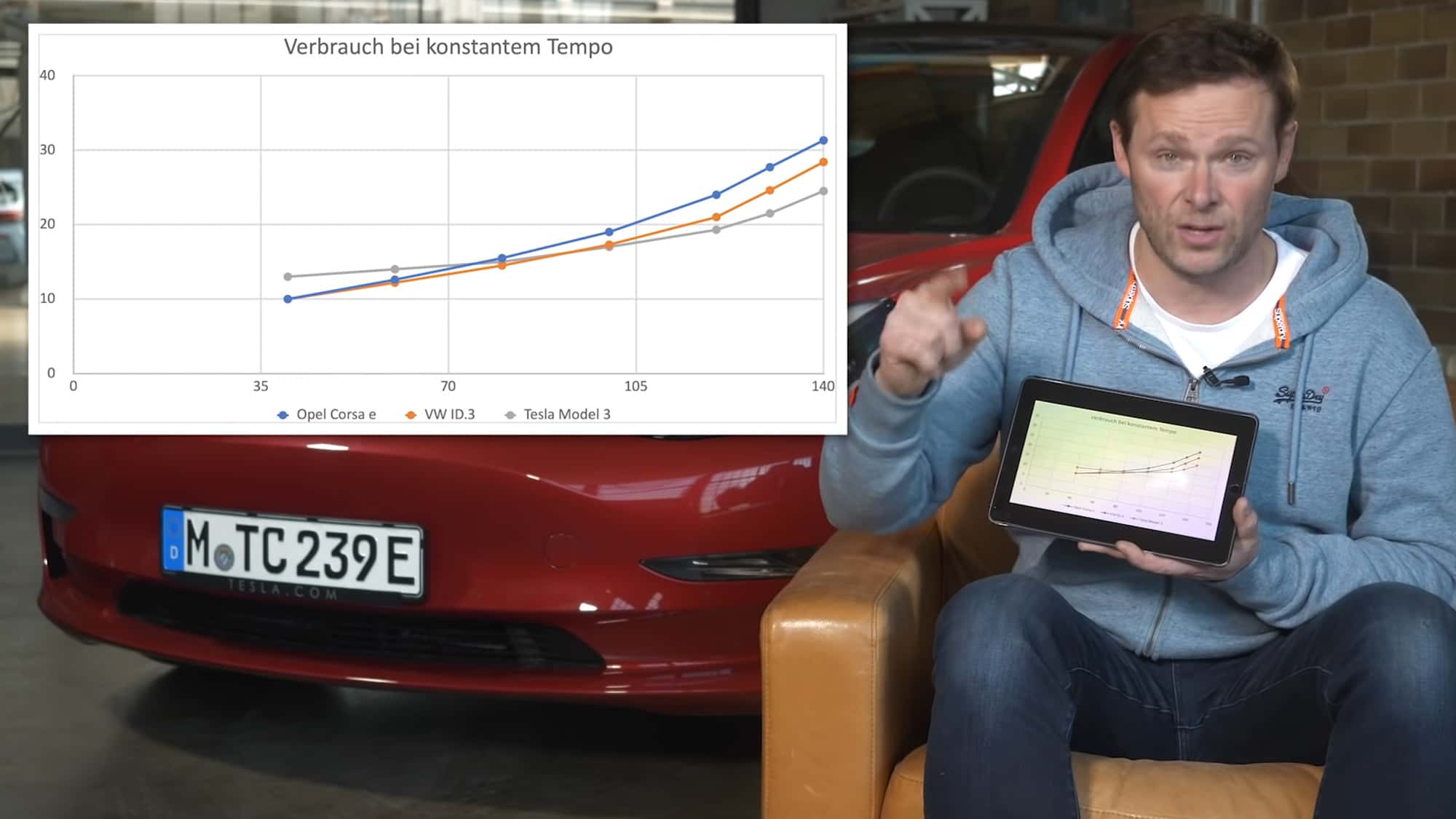 Tesla Model 3 Long Range 2021 Elektroauto Supertest Bloch Tesla Model 3 Long Range 2021 Elektroauto Supertest Bloch