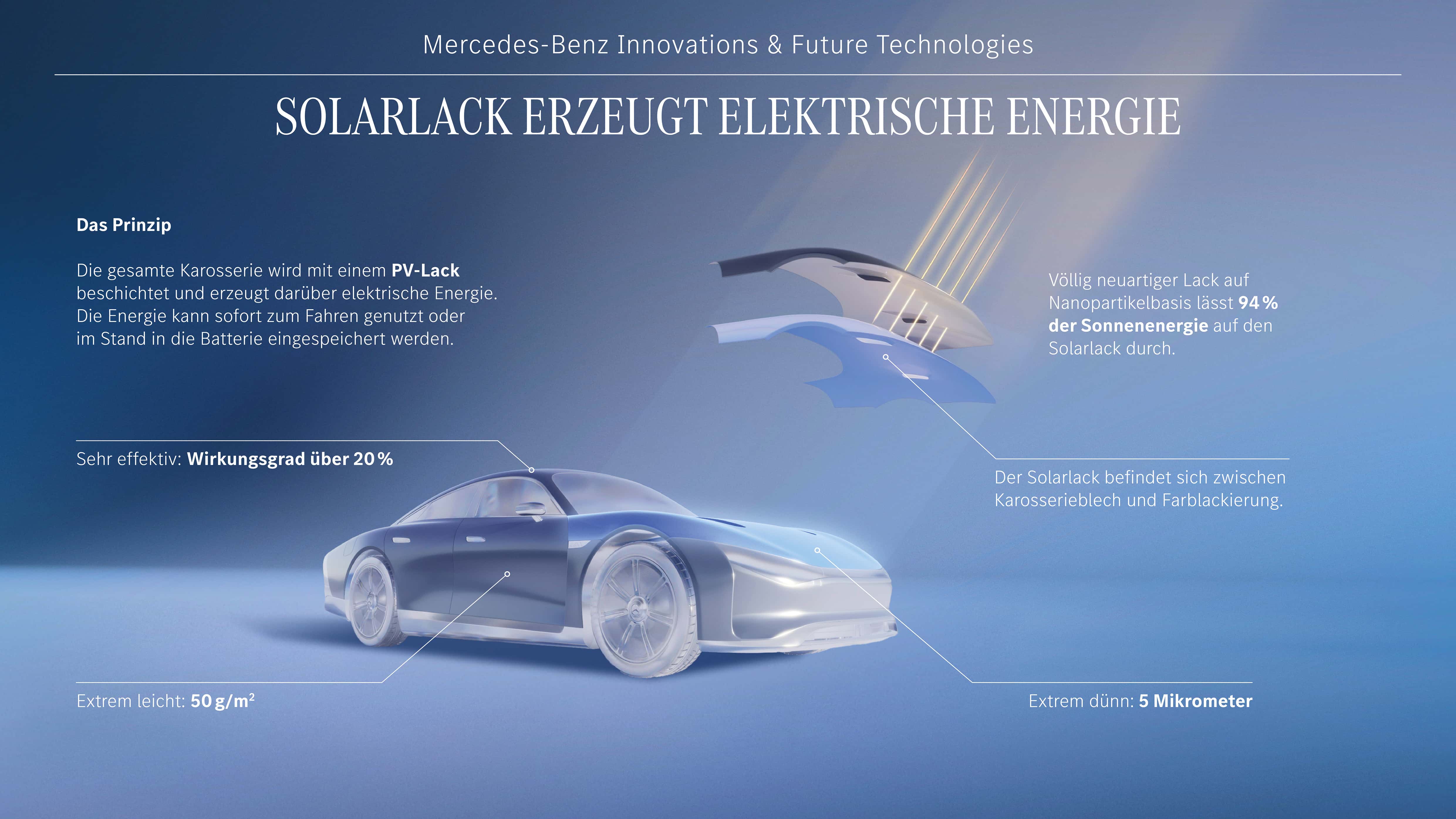 Mercedes-Benz Innovations & Future Technologies